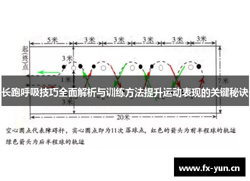 长跑呼吸技巧全面解析与训练方法提升运动表现的关键秘诀